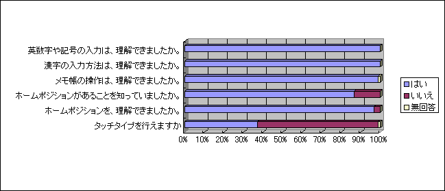 二部d科 コンピュータ基礎 アンケート調査結果 4月20日実施 二部d科 コンピュータ基礎 アンケート調査結果 4月20日実施